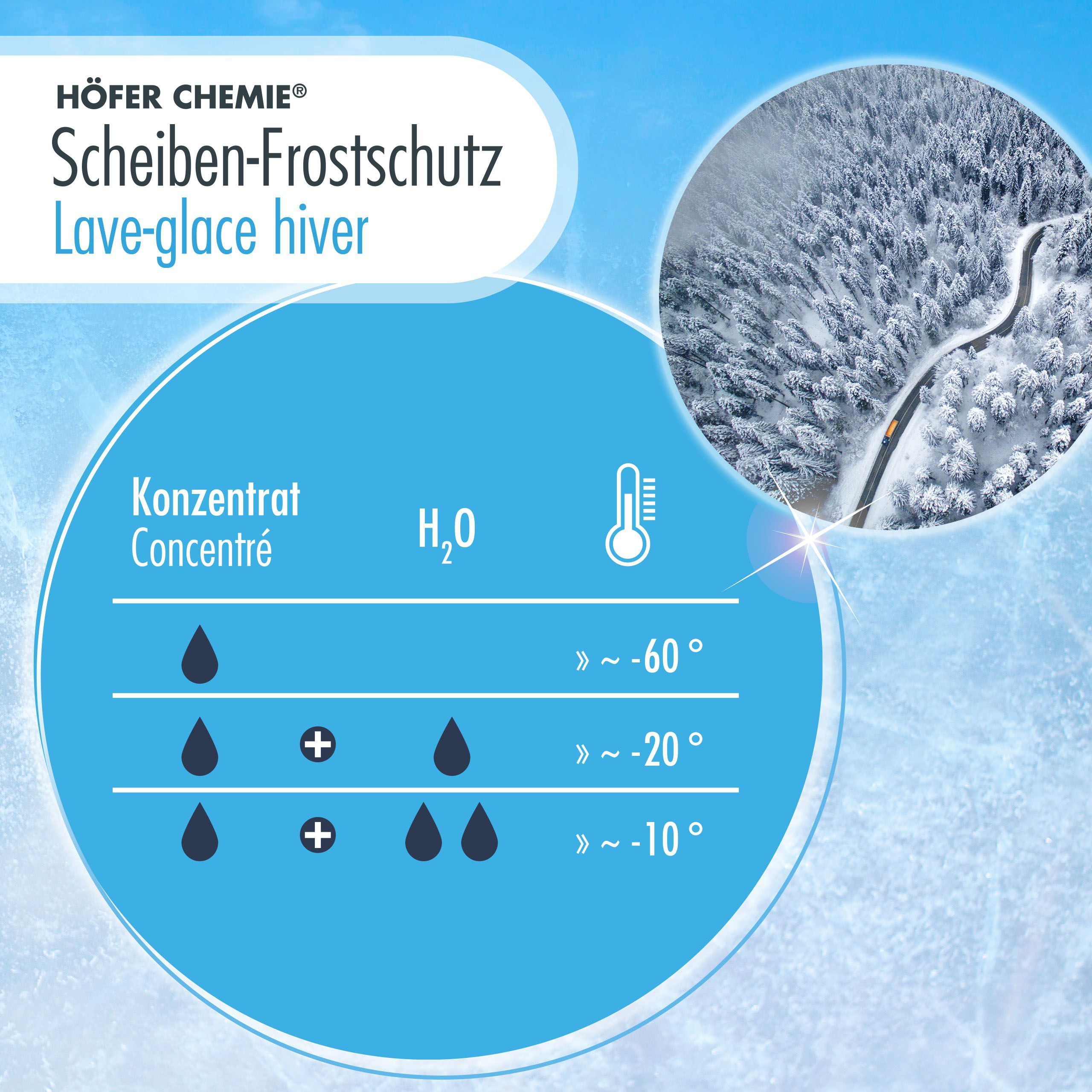 5 L Premium Scheiben Frostschutz -60 Grad Konzentrat